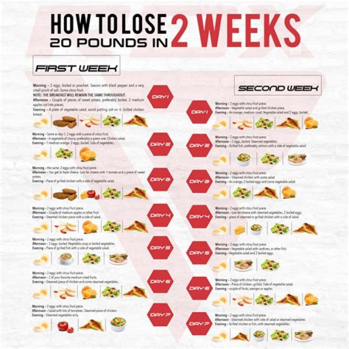 How can I lose 9 pounds in 2 days?