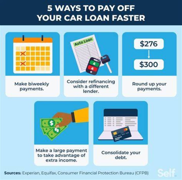 How can I pay off my 300k student loan?