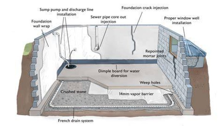 How can I waterproof my basement without digging?