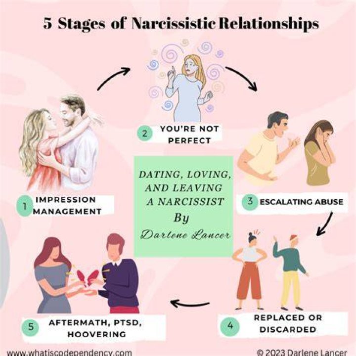 How can you tell if a conversation is narcissistic?