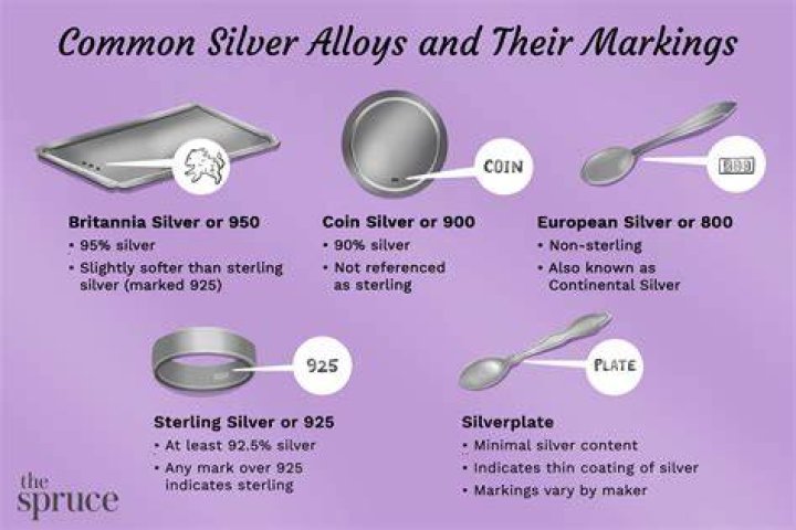 How can you tell if something is 100% silk?