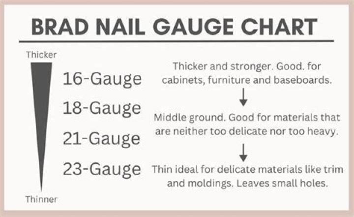 How deep should brad nails go?