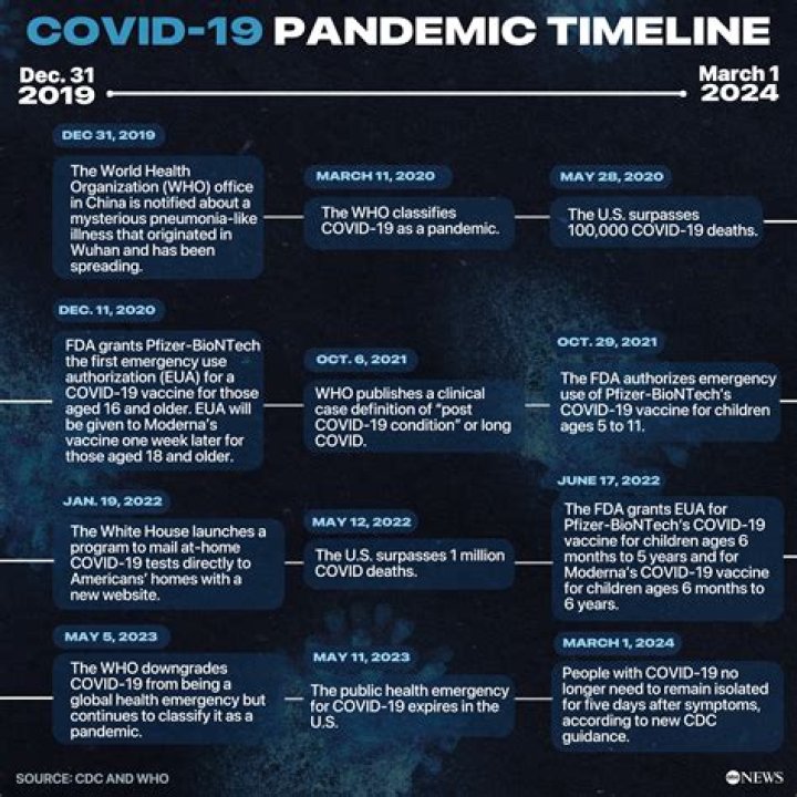 How did COVID-19 start in South Africa?