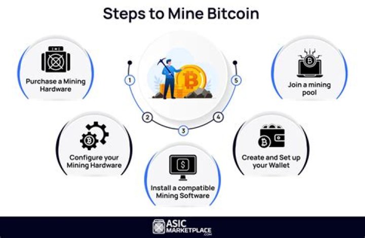 How do Beginners mine bitcoins?