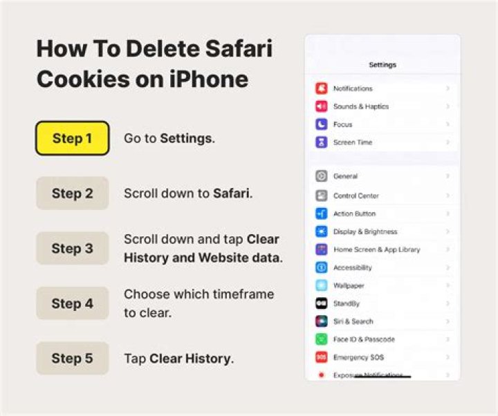 How do I clear Cookies from my Iphone app?