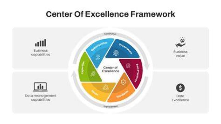 How do I create a center of excellence in analytics?