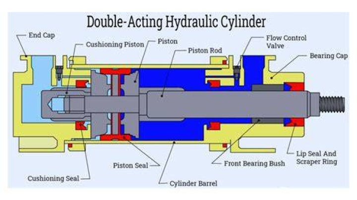 How do I know if my hydraulic cylinder is leaking internally?