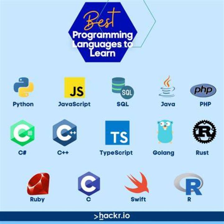 How do I start C programming?