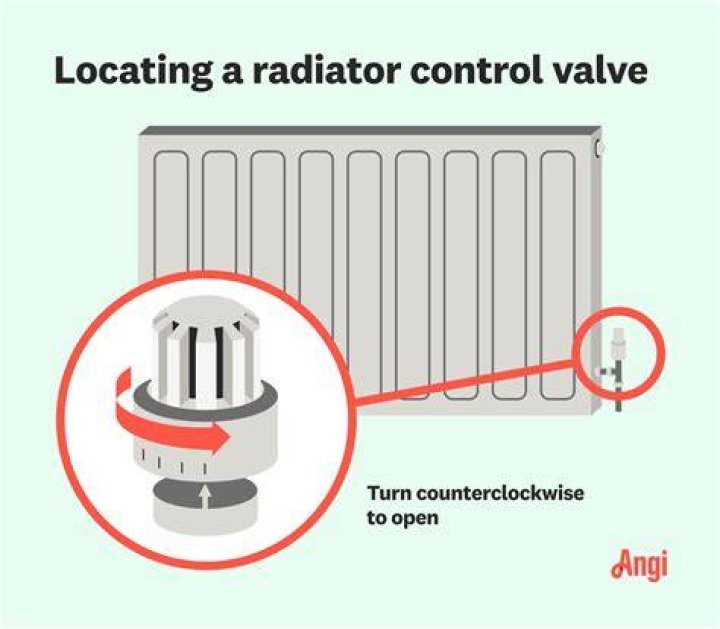 How do I turn my radiator on?