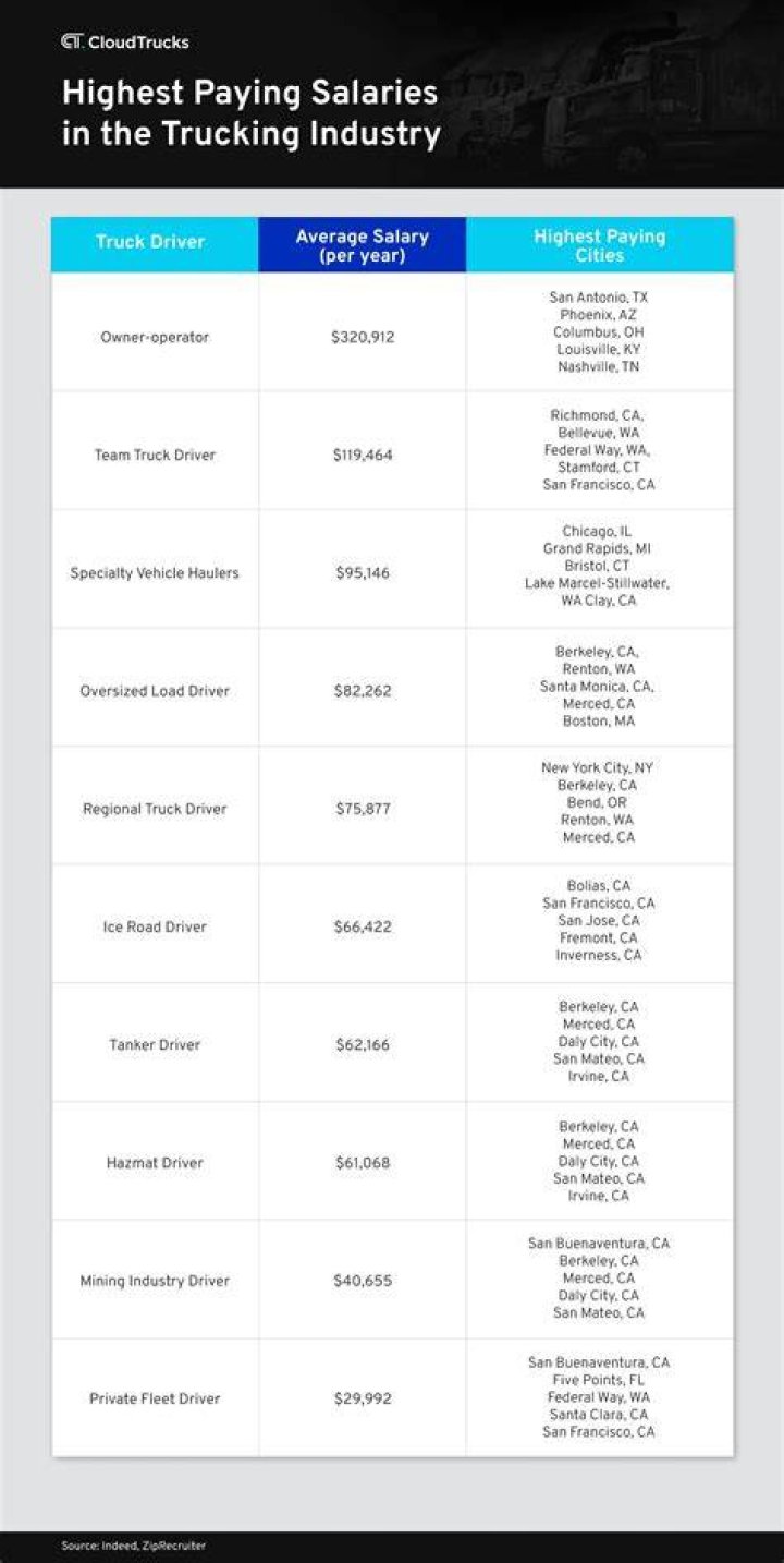 How do IndyCar drivers get paid?