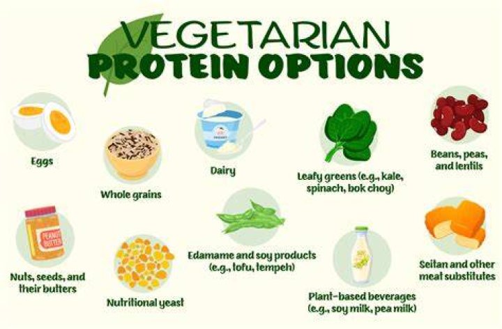 How do vegans get their protein?
