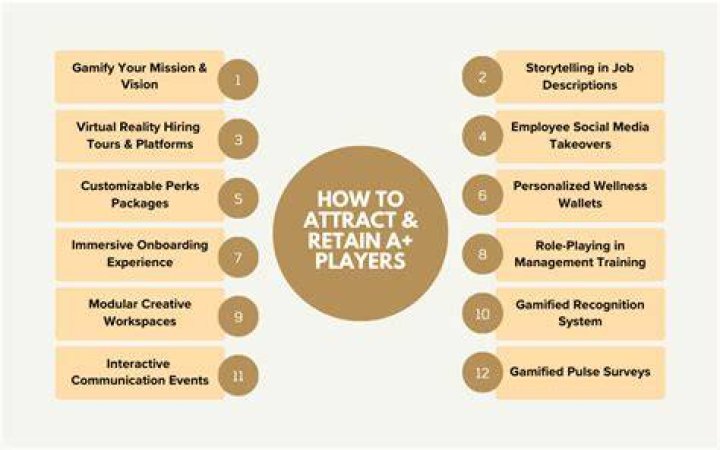 How do you attract and retain employees 2022?