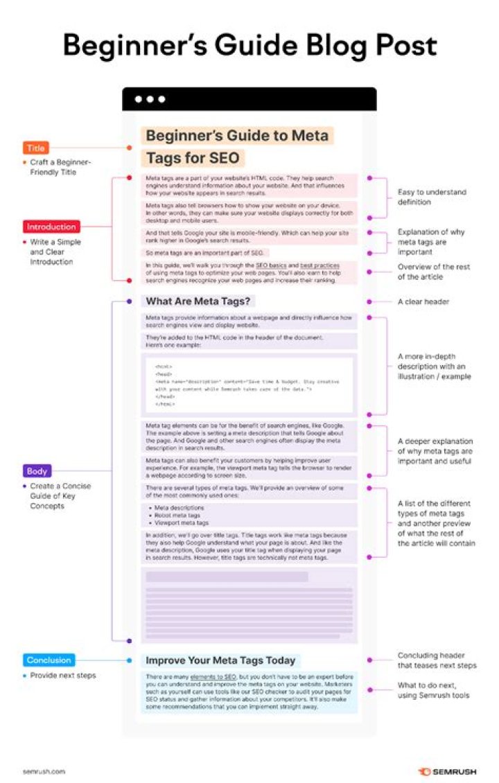 How do you begin a story?