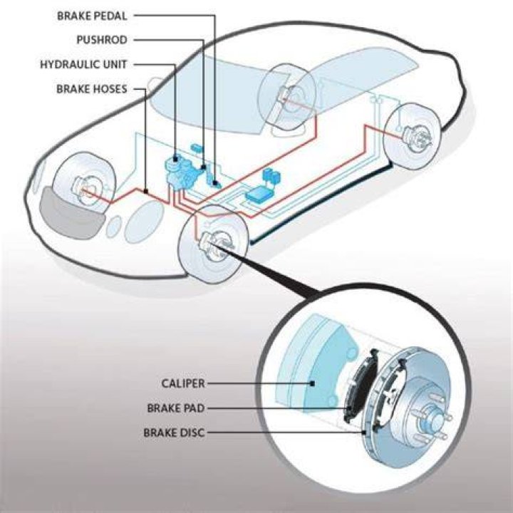 How do you brake and accelerate smoothly?
