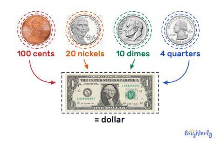 How do you convert nickels into dollars?
