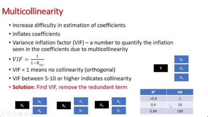 How do you fix collinearity?