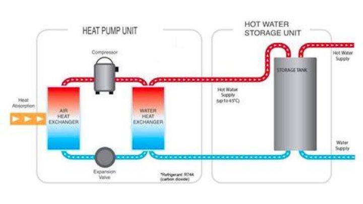 How do you heat up a Tesla?