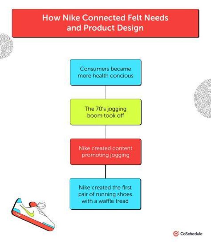 How do you market perfume?