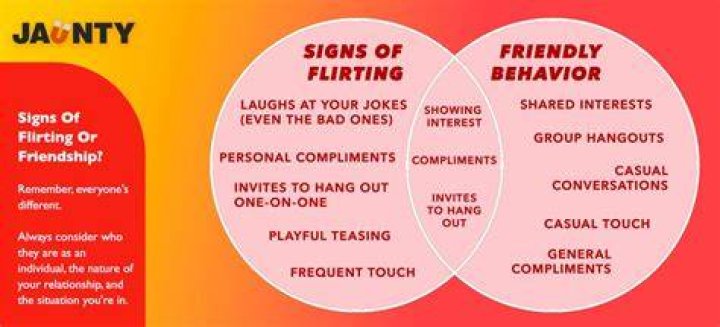 How do you not be weird when flirting?
