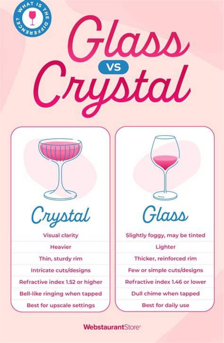 How do you tell if glass is crystal?