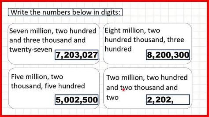 How do you write $10 million?
