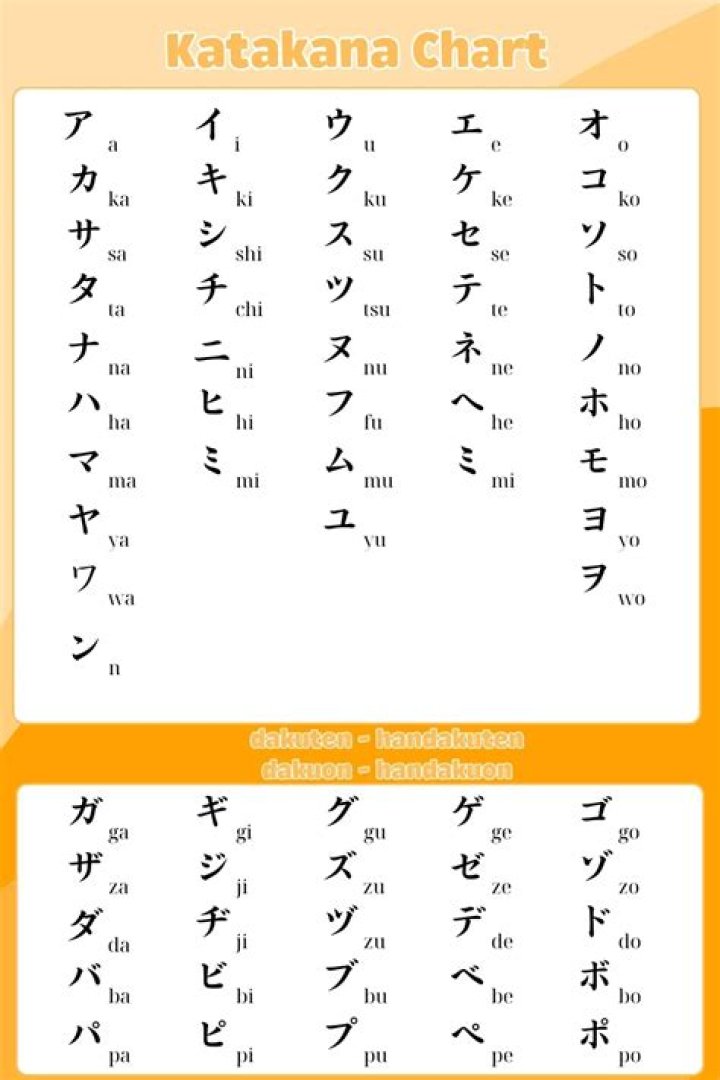 How do you write Dakuon?