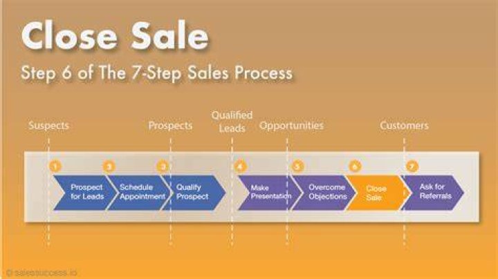 How does having product knowledge help a salesperson close a sale?
