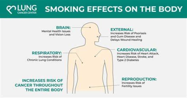 How does smoking affect pulse oximetry?