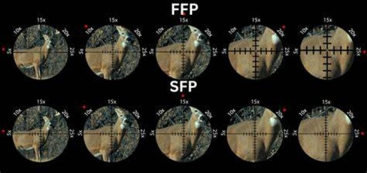 How far is a 3x9 scope Good For?