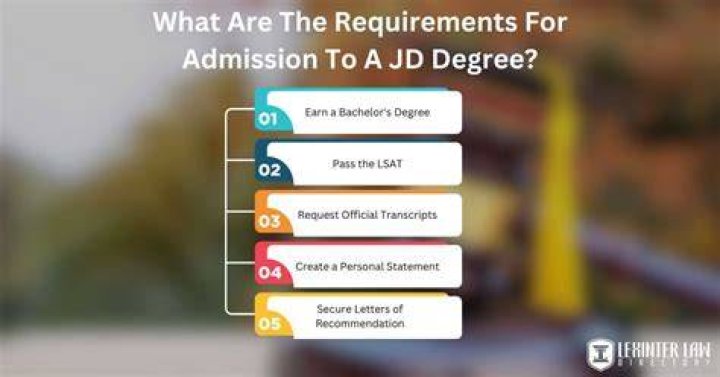 How hard is a J.D. degree?