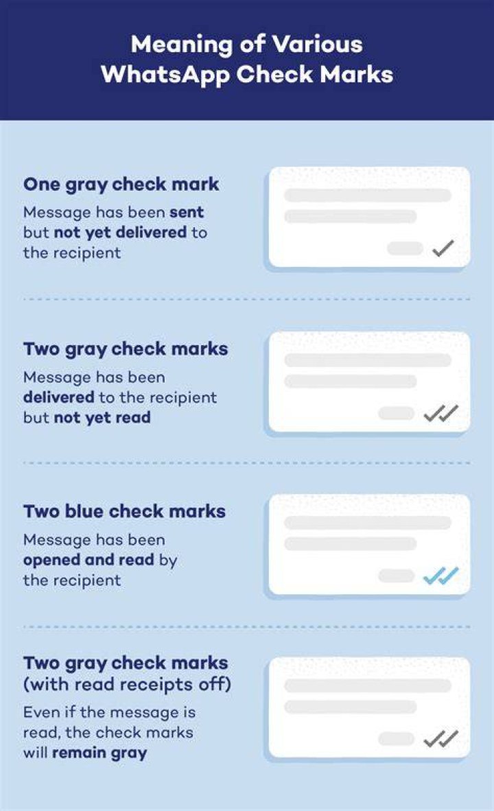 How is it possible to read a WhatsApp message but still show one GREY tick?