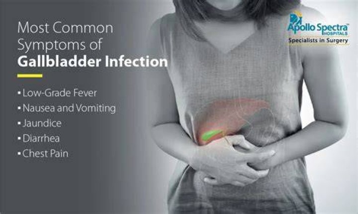 How long can a gallbladder infection last?
