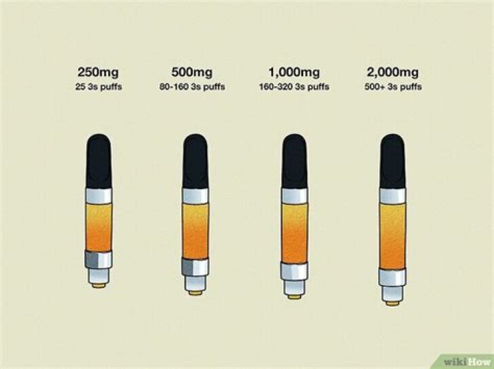 How long do vape pens take to hit?