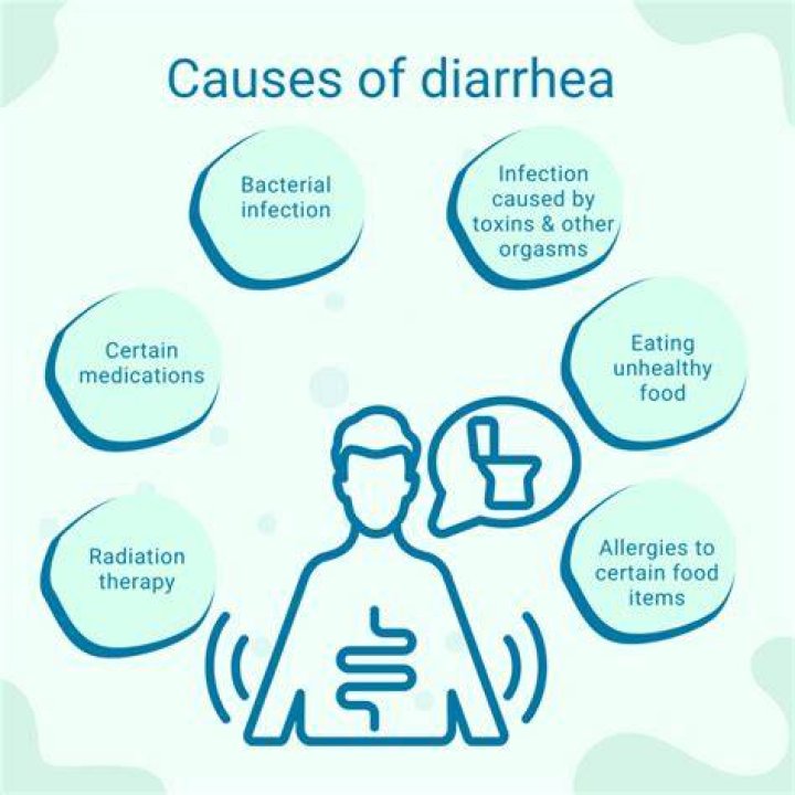 How long does alcohol induced diarrhea last?
