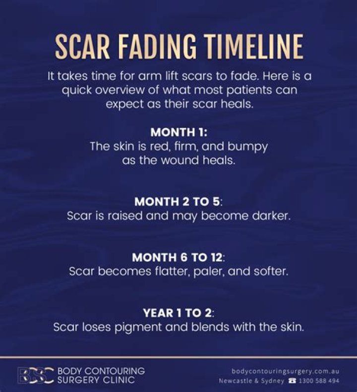 How long does it take for red scars to fade?