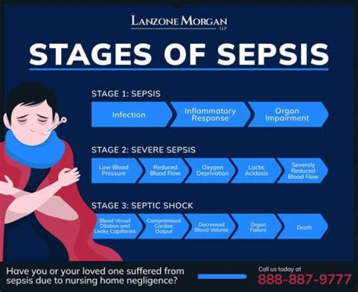 How long does it take for your body to recover from sepsis?