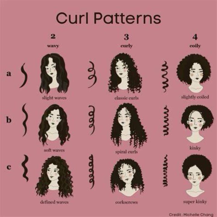 How long does it take to get curl pattern back?