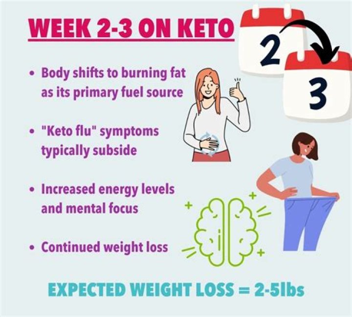 How long on average does it take to lose weight on keto?
