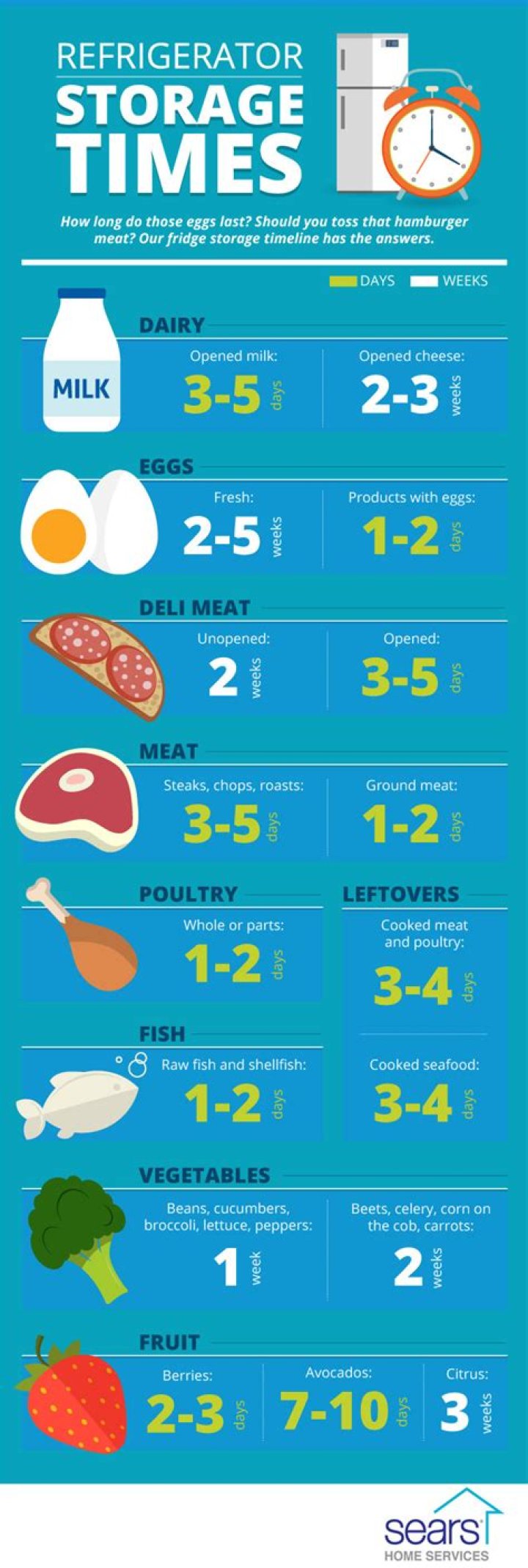 How long should a fridge last UK?