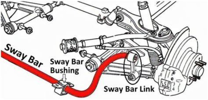 How long should sway bar bushings last?