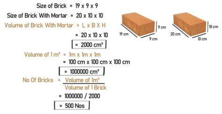 How many bricks are in a block?