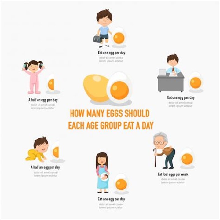 How many eggs a day should a woman eat?