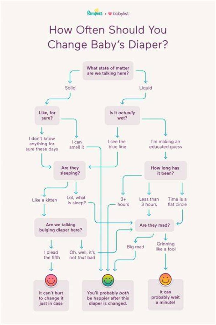 How many hours should a diaper be changed?