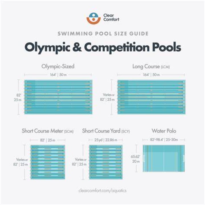 How many lengths is 1k in a 25m pool?