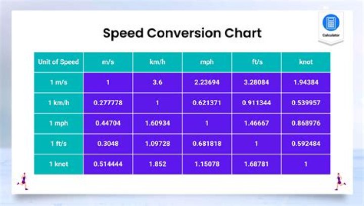 How many mph is 1000 horsepower?
