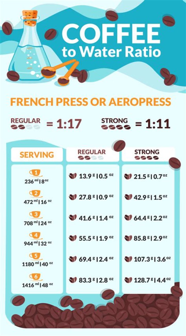 How many ounces does Aeropress make?