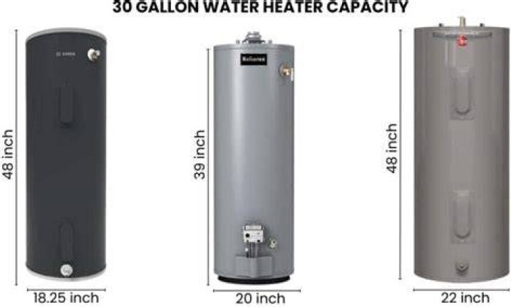 How many people can a 30 gallon water heater?