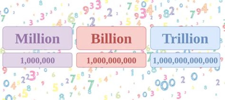How many thousands are in a million?