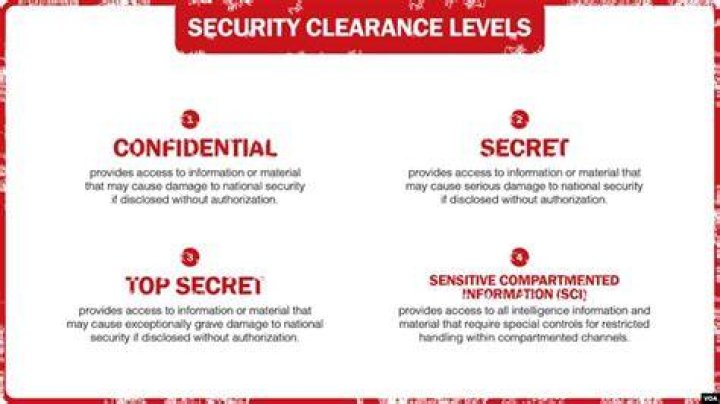 How many years does a secret clearance go back?