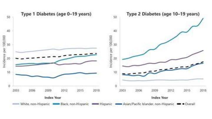 How many years will a person lose if they have Type II diabetes before the age of 15?